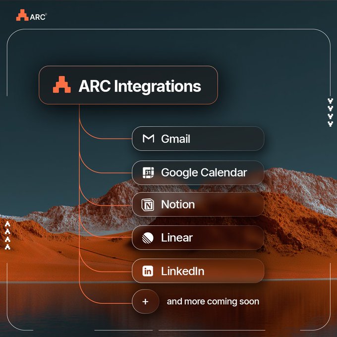 ARC Integrations app features a user-friendly interface with six tabs for email, calendar, notes, linkedin, and social media integration.