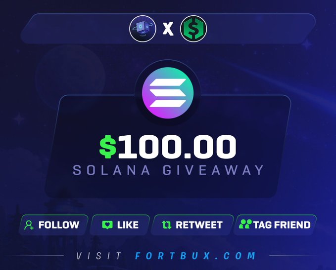 A promotional graphic for a "$100.00 SOLANA GIVEAWAY" featuring the Solana logo and entry instructions to follow, like, retweet, and tag a friend, directing viewers to visit FORTBUX.COM, which complements the post's details about the $100 giveaway and entry requirements.