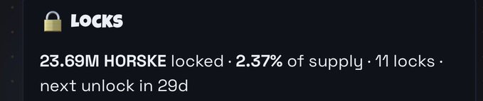 A dark graphic showing token lock information reading '23.69M HORSKE locked · 2.37% of supply · 11 locks · next unlock in 29d' with a padlock icon and 'Locks' heading.