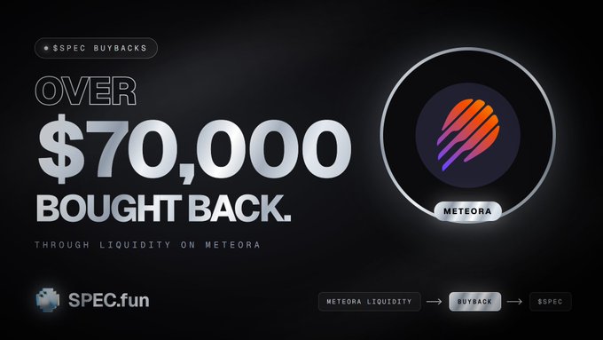 A promotional graphic stating '$70,000 BOUGHT BACK' in $SPEC buybacks through liquidity on Meteora, featuring the SPEC.fun logo and Meteora branding.
