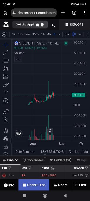 A mobile phone screenshot of a DexScreener chart showing VIBE/ETH trading pair with a current price of 95.12K USD.