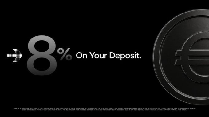 The image is a sleek black advertisement promoting "8% On Your Deposit," featuring a large euro (€) symbol on the right side, aligning with the post about OKX launching a new high-interest deposit campaign as part of its European market expansion following MiCA regulations.