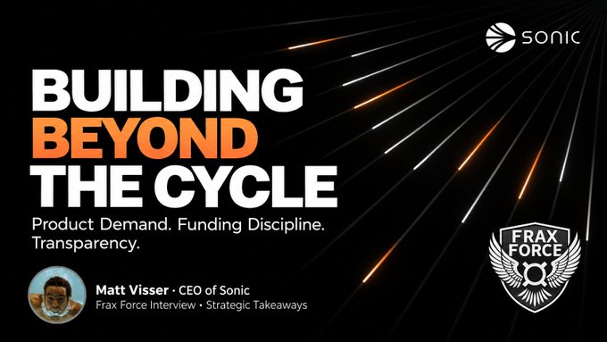 Promotional graphic titled 'BUILDING BEYOND THE CYCLE' featuring Sonic and Frax Force logos, with text 'Product Demand. Funding Discipline. Transparency.' and crediting Matt Visser, CEO of Sonic, from a Frax Force Interview.