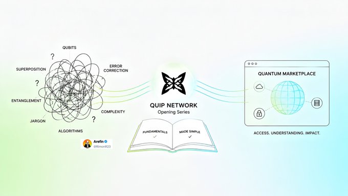 The image illustrates the QUIP Network's educational approach to quantum computing, showing the transformation of confusing concepts (qubits, superposition, entanglement, error correction) into clear understanding through their "Made Simple" book, which feeds into the Quantum Marketplace focused on access, understanding, and impact—reflecting the post's emphasis on how learning fundamentals makes the broader quantum landscape more approachable.