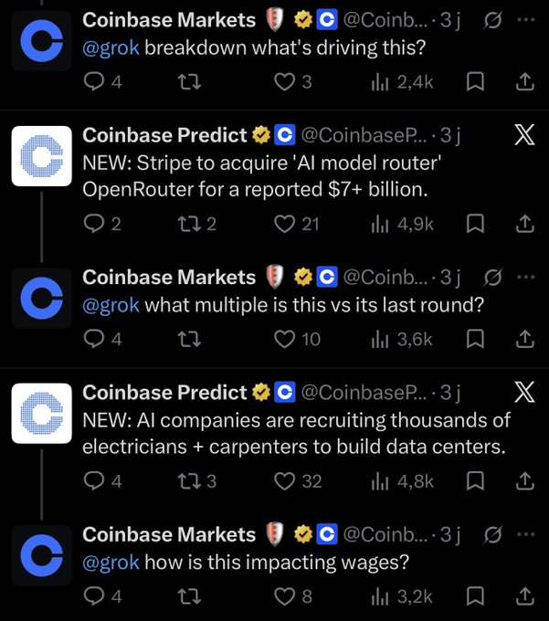 The image shows a series of X (formerly Twitter) posts where Coinbase Markets (@CoinbaseMarkets) frequently tags @grok to ask follow-up questions on breaking news shared by Coinbase Predict (@CoinbasePredict), covering topics like Stripe's reported $7+ billion acquisition of OpenRouter and AI companies recruiting tradespeople for data centers. The interaction highlights how Coinbase Markets uses Grok as a real-time research tool to analyze market-moving headlines and their economic implications.