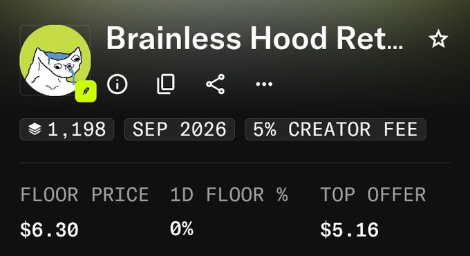 A Roblox game details page for 'Brainless Hood Ret...' showing 1,198 favorites, September 2026 release, 5% creator fee, with a floor price of $6.30 and top offer of $5.16.