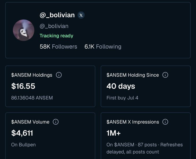 A social media profile dashboard for @_bolivian displays their $ANSEM stats on Bullpen, including $16.55 in holdings, 40 days holding since Jul 4, $4,611 trading volume, and 1M+ X impressions across 87 posts. These metrics suggest the user's potential eligibility for an $ANSEM airdrop, as referenced in the accompanying post questioning the size of a possible token distribution from @blknoiz06.
