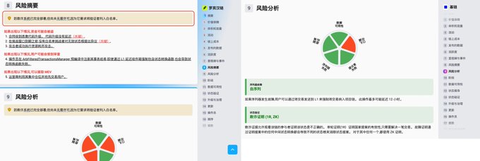 The image displays a risk summary and risk analysis dashboard in Chinese, featuring sections on "风险摘要" (Risk Summary), "风险分析" (Risk Analysis), "开放讨论" (Open Discussion), and "连锁" (Chains), with visual elements like a pie chart showing risk distribution across categories such as 规则 (Rules), 欺诈证明 (Fraud Proof), and 抗审查性 (Censorship Resistance).

This dashboard appears to be analyzing the completeness of Base's fraud proof mechanism, supporting the post's claim that Base's fraud proof mechanism is complete following the Azul upgrade, with the pie chart likely illustrating the distribution of identified risks in Base's ETH L2 architecture.