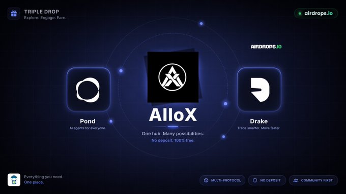 The image is a promotional graphic for an airdrops.io "Triple Drop" campaign featuring Allox in the center, flanked by Pond (left) and Drake (right), highlighting Allox's tagline "One hub. Many possibilities. No deposit. 100% free." The design visually reinforces the post's message about Allox's AI portfolio hub offering free farming across multiple chains with zero deposit required.