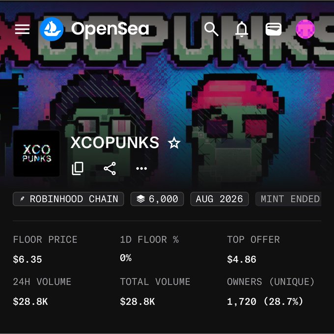 An OpenSea NFT collection page for 'XCOPUNKS' featuring pixel art characters with green skin, hosted on the Robinhood Chain with a floor price of $6.35 and 1,720 unique owners.