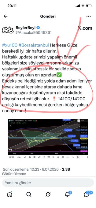 A screenshot of a Turkish X post by @Alacaka95049361 featuring a $XU100 (Borsa Istanbul) technical analysis chart with annotated candlestick patterns and support/resistance levels, captioned "BeylerBeyi" discussing bullish setups and the 14100/14200 range in a circled region.