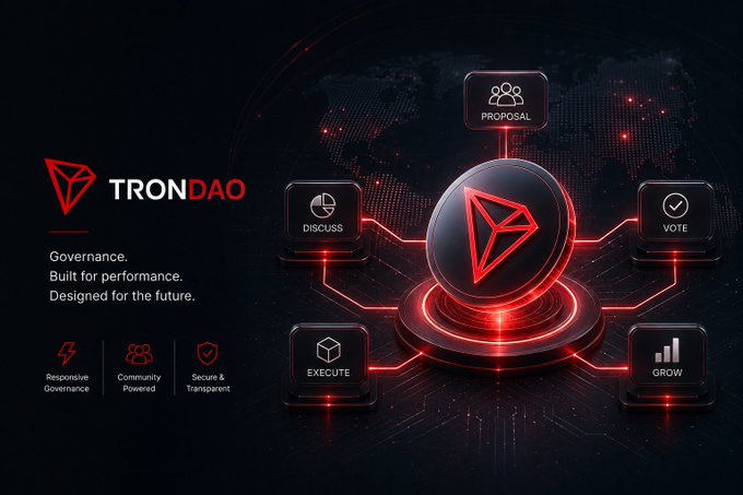 TRONDAO promotional graphic with the tagline 'Governance. Built for performance. Designed for the future.' highlighting features like Responsive Governance, Community Powered, and Secure & Transparent, alongside icons for Proposal, Discuss, Vote, Execute, and Grow.