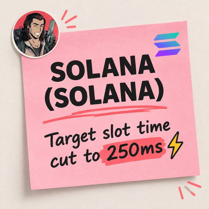 A pink sticky note-style graphic announces 'SOLANA (SOLANA)' with the handwritten text 'Target slot time cut to 250ms', featuring the Solana logo and a character avatar.