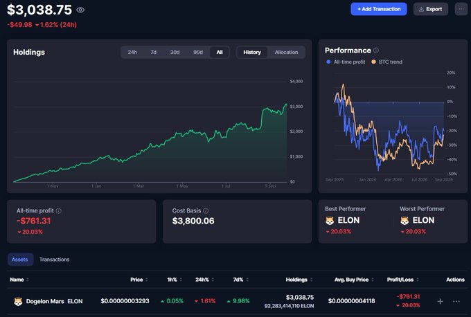 A portfolio dashboard showing holdings of $3,038.75, down $49.98 (1.62%) in 24 hours, with all-time profit of -$761.31 and DogeMars ELON as the asset.