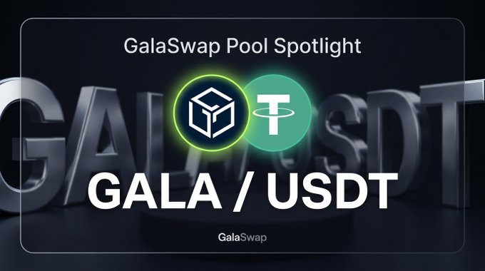 A promotional graphic for GalaSwap titled "GalaSwap Pool Spotlight" featuring the GALA/GUSDT trading pair with their respective token icons, highlighting the pool's TVL of $90k, APR of 26.5%, and 24-hour volume of $7k as mentioned in the accompanying post.