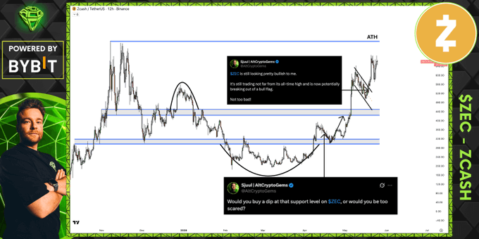 xtracker chart for Bitcoin, featuring a green and black color scheme with a man's face on the left side.