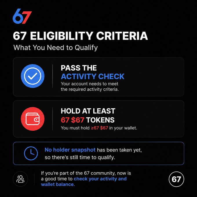 A black promotional graphic for '67' detailing eligibility criteria: 'PASS THE ACTIVITY CHECK' and 'HOLD AT LEAST 67 $67 TOKENS'.