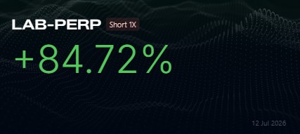 The image displays a trading chart for $LAB-PERP Short 1X showing a gain of +84.72% as of 12 Jul 2026. This visual reinforces the poster's frustration, as their profitable short position benefits from $LAB's decline while they express hope for it to drop further to 0.3.