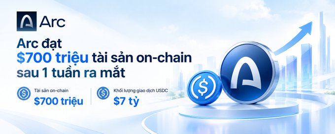 A promotional banner for "Arc" announcing "Arc dat $700 triệu tài sản on-chain sau 1 tuần ra mắt" with figures showing $700M in on-chain assets and $7B in USDC trading volume.