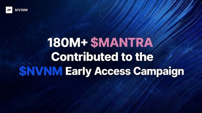 A promotional graphic with a dark blue background announcing that "180M+ $MANTRA Contributed to the $NVNM Early Access Campaign" featuring the NVNM logo.