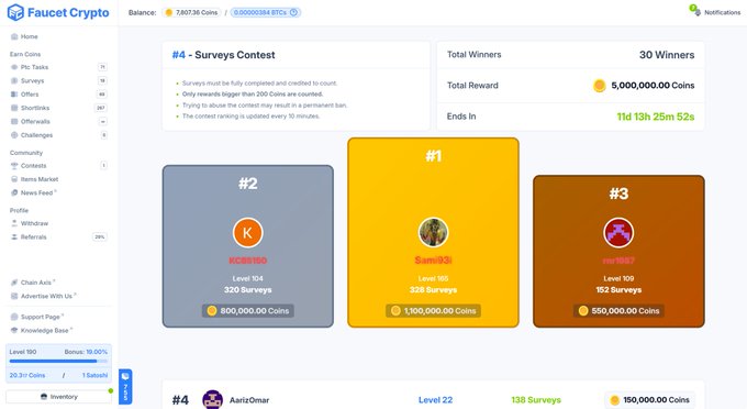 Screenshot of the Faucet Crypto platform showing a '#4 - Surveys Contest' leaderboard with winners, levels, and reward amounts in coins.