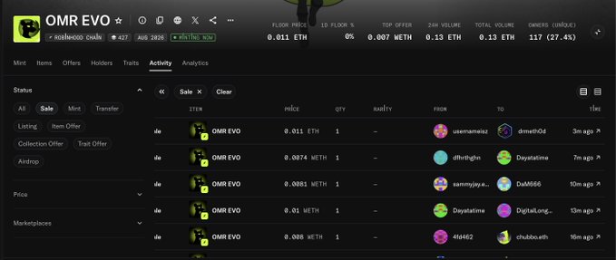 The image displays the OpenSea activity page for the "OMR EVO" NFT collection, showing multiple sale listings ranging from 0.0074 ETH to 0.011 ETH, with usernames like "usermanelaz," "difffrrlghln," "kammyjay," "Dayalatime," and "Digitalong" visible as sellers and buyers. This supports the post's concern about selling pressure, as the activity tab reveals numerous recent sales and offers indicating more wallets are looking to sell than buy ahead of the upcoming mint.
