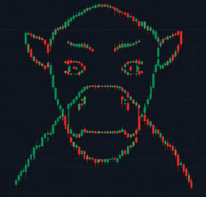 A creative financial chart visualization uses candlestick patterns to form the face of the "This is Fine" meme dog, symbolizing how traders often remain in denial or "fine" while meme coin markets crash around them. The image visually reinforces the post's warning about the volatility and fleeting nature of hype-driven meme coin narratives, contrasting temporary viral attention against the harsh reality of market downturns.
