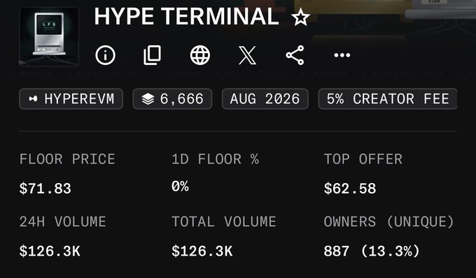 A dashboard for 'HYPE TERMINAL' NFT collection showing a floor price of $71.83, 24H volume of $126.3K, and 887 unique owners on HyperEVM.