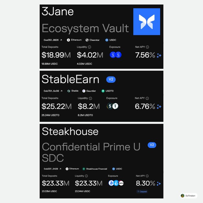 The image displays three Morpho curated vaults on DeFiLlama: **3Jane Ecosystem Vault** ($18.99M deposits, 7.56% Net APY), **StableEarn V2** ($25.22M deposits, 6.76% Net APY on USDT0), and **Steakhouse Confidential Prime USDC V2** ($23.33M deposits, 8.30% Net APY), illustrating the variety of stablecoin yield opportunities available through professional risk-managed Morpho vaults mentioned in the post.