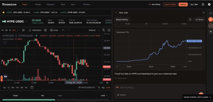A Basetrade trading platform interface showing HYPE-USDC trading pair at $59.0620 with a 1.6665% gain, displaying candlestick charts on the left and a hypeboard TVL chart on the right with a chat input below.