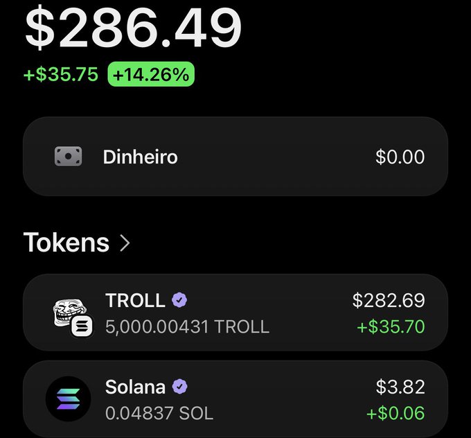 A crypto portfolio screenshot showing a total balance of $286.49 (+14.26%), with holdings in TROLL ($282.69) and Solana (0.04837 SOL, $3.82).
