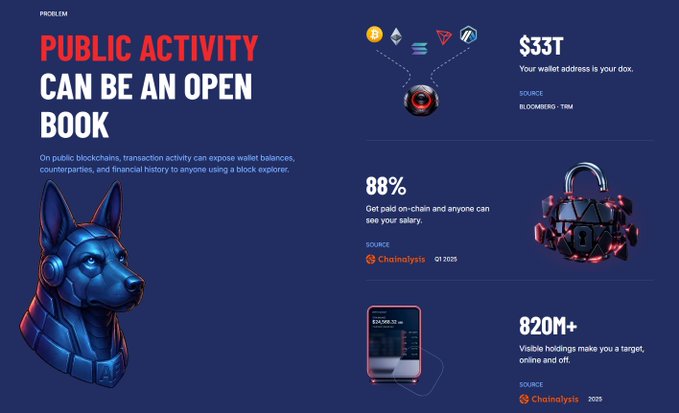 An infographic about cryptocurrency security warns that 'PUBLIC ACTIVITY CAN BE AN OPEN BOOK,' citing that $33T is exposed, 88% of on-chain payments reveal salary, and 820M+ visible holdings create targets.