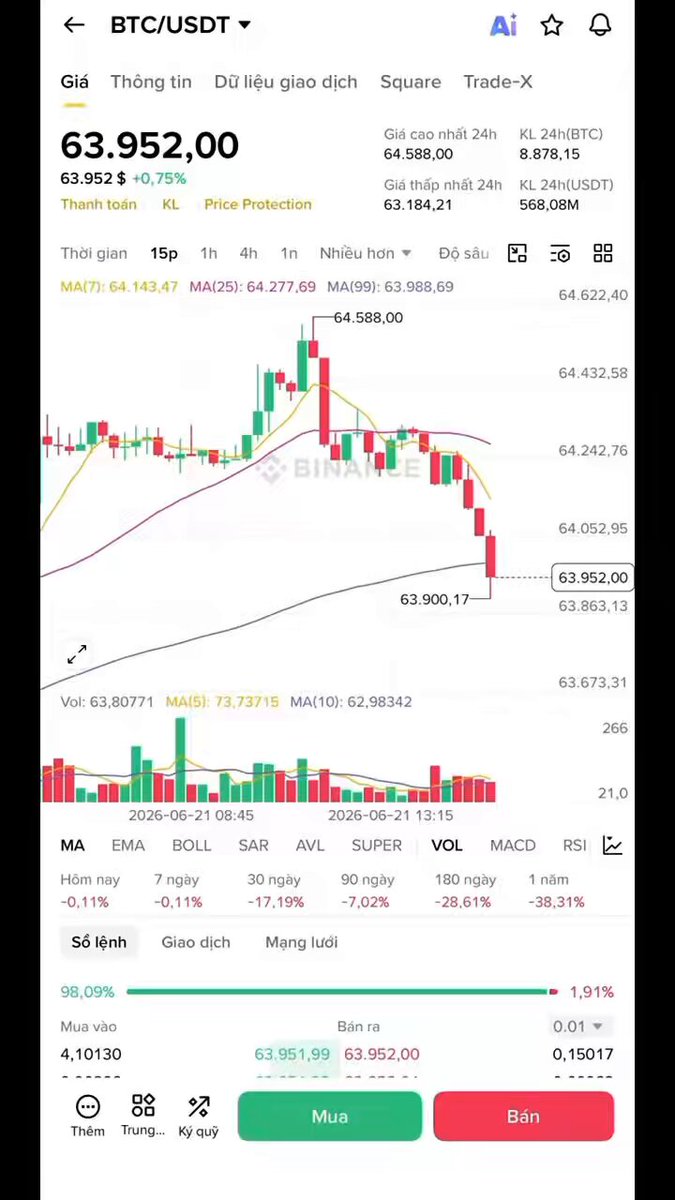 The image showcases a phone screen displaying various stock symbols including bitcoin, with the current price being $13.75 per coin. The phone's clock shows that the time is approximately 9:57 am. The post includes a reference to Pig as an example of Bitcoin's purchasing behavior.