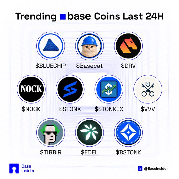 A graphic titled 'Trending base Coins Last 24H' from Base Insider displaying ten cryptocurrency tokens including $BLUECHIP, $Basecat, $DRV, $NOCK, $STONX, $STONKEX, $VVV, $TIBBIR, $EDEL, and $BSTONK.