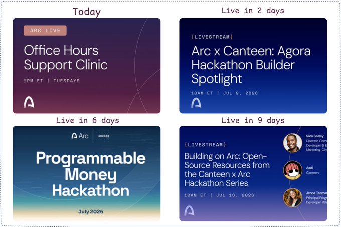 Schedule of upcoming Arc livestreams including 'Office Hours Support Clinic' today at 1PM ET, 'Arc x Canteen: Agora Hackathon Builder Spotlight' on Jul 9, 2026, 'Programmable Money Hackathon' in July 2026, and 'Building on Arc' on Jul 16, 2026.