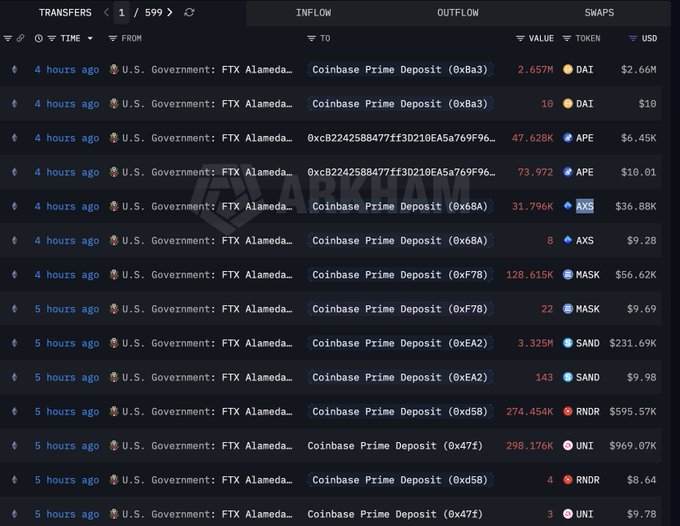 The image presents a screen that displays a table filled with lots of data about cryptocurrency trading. The largest column on this table shows information about U.S government policies related to cryptocurrency, specifically focusing on theFTX Alameda exchange. This column likely contains various financial and economic indicators for the relevant exchange. Additionally, there are columns dedicated to other exchanges like Coinbase Prime and Cryptbase Prime deposit. These columns also list details such as transaction fees, historical data, and market capitalization. The table showcases a vast amount of information about these different cryptocurrency exchanges, providing potential insights into their performance and popularity in the market.