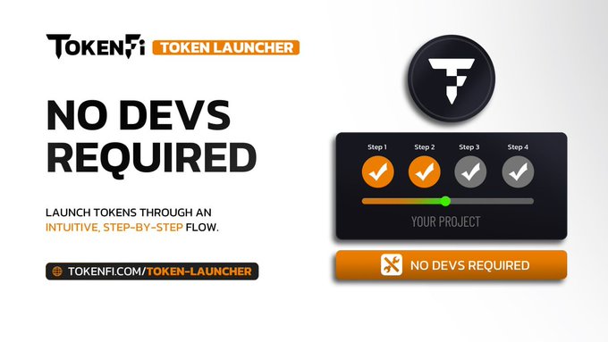 The image is a promotional graphic for TokenFi's Token Launcher, featuring the headline "NO DEVS REQUIRED" alongside a four-step progress indicator (with all steps checked) and a button labeled "NO DEVS REQUIRED," directing viewers to tokenfi.com/token-launcher. The visual reinforces the post's message by emphasizing that TokenFi's tool simplifies token launches through an intuitive, step-by-step process without needing custom development.