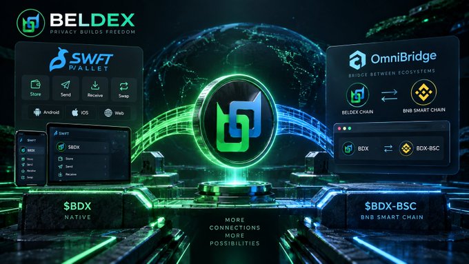 A promotional graphic for 'BELDEX' with the tagline 'PRIVACY BUILDS FREEDOM', highlighting their 'SWFT WALLET' and 'OmniBridge' for moving $BDX between chains, featuring their green 'h' logo in the center.