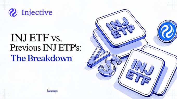 A promotional banner for Injective titled 'INJ ETF vs. Previous INJ ETP's: The Breakdown,' featuring 3D illustrations of 'INJ ETP' tokens with an 'Injective' logo in the upper left.
