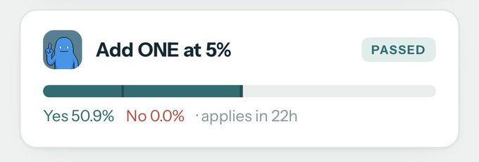 A screenshot of a governance proposal titled "Add ONE at 5%" that has been marked as PASSED with 50.9% Yes votes and 0.0% No votes.