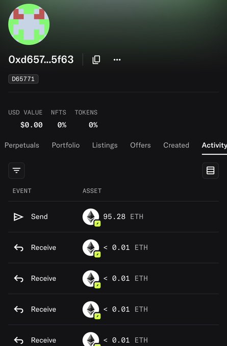 A cryptocurrency wallet interface showing an account address (0xd657...5f63) with a $0.00 USD value, displaying recent activity including one Send of 95.28 ETH and multiple Receives of less than 0.01 ETH.