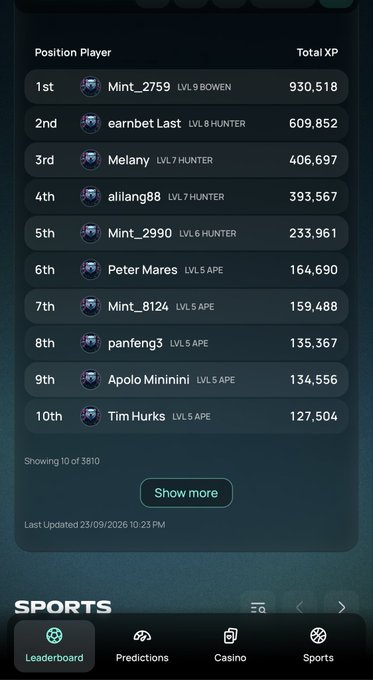 A sports leaderboard screenshot ranking top players by XP, with 'Mint_2759' in 1st place with 930,518 XP and 'earnbet Last' in 2nd with 609,852 XP.