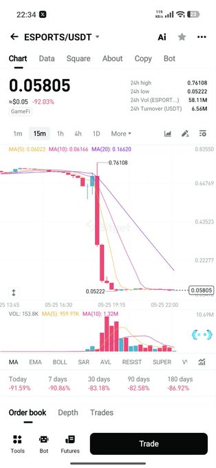 xtrading app displays a graph of stock prices, with a downward trend and a red line indicating the current price.