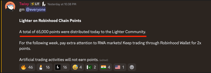 A Discord message from "Twixy" announces that 65,000 "Lighter on Robinhood Chain Points" were distributed to the Lighter Community, with a note that artificial/wash trading won't earn points. The accompanying post celebrates earning 8 points from $1.2M in trading volume and $10K open interest during this distribution, referencing the "Artificial trading activities will not earn points" warning at the bottom.