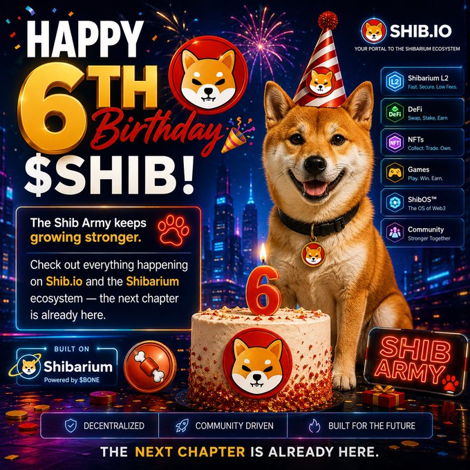 A celebratory promotional graphic for Shiba Inu's 6th birthday featuring a Shiba dog wearing a party hat next to a birthday cake with a '6' candle, alongside text 'HAPPY 6TH BIRTHDAY $SHIB!' and details about the Shibarium L2 ecosystem and SHIB.IO.