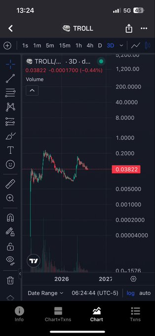 A TradingView chart shows TROLL/TUSD at $0.03822, down 0.44% ($-0.0001700), with significant volatility spikes across the 2026 timeframe—illustrating the post's speculative ambition of pushing $TROLL from its current sub-cent valuation up to $1.