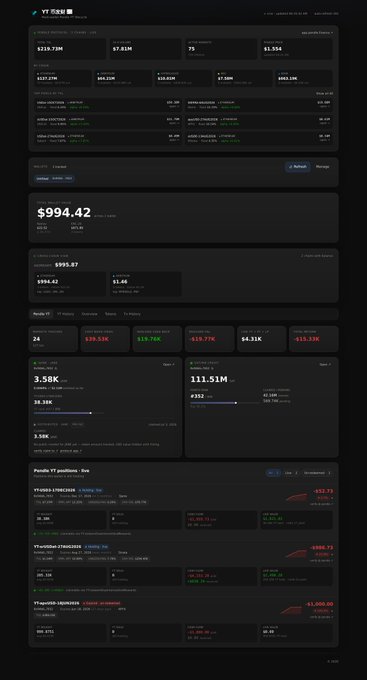 A dark-themed crypto portfolio tracker showing an account value of $994.42, various tokens like ETH, MATIC, and 1INCH with their P&L, and a list of recent transactions with red loss indicators.
