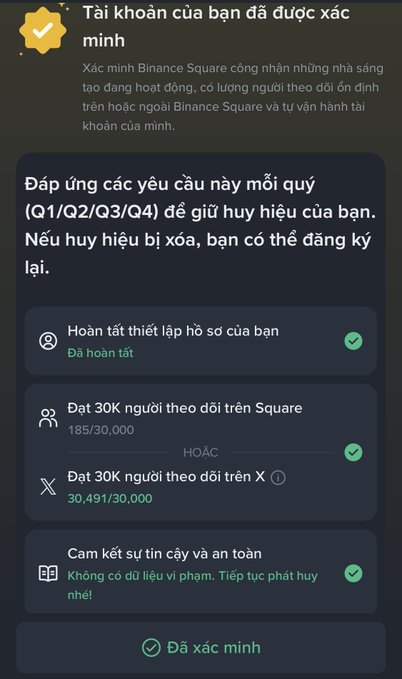 A Vietnamese-language Binance Square verification confirmation screen with a yellow checkmark, stating 'Tài khoản của bạn đã được xác minh'. Requirements are listed with green checkmarks, including '30,491/30,000' followers on X, and a final 'Đã xác minh' confirmation at the bottom.