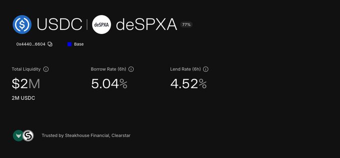 A dark-themed financial dashboard showing a USDC | deSPXA (deSPXA) liquidity pool on the Base network with $2M liquidity, 5.04% borrow rate, and 4.52% lend rate, trusted by Steakhouse Financial and Clearstar.