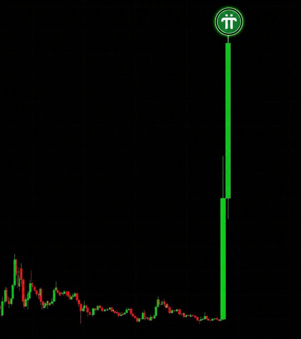 A candlestick chart showing a relatively flat trading pattern with small red and green candles that abruptly spikes into a massive vertical green candle at the right, topped with a Pi Network (π) logo—visually illustrating the post's theme of an extraordinary single green candle for Pi.